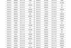 神华集团爆料最新消息,揭秘能源巨头转型之路与未来战略动向