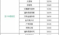合肥学区房最新爆料,揭秘热门区域房价走势与名校周边房源抢购热潮