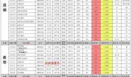 长春五月爆料最新消息,揭秘城市热点事件与民生动态