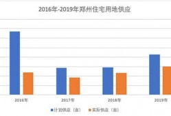 郑州房价现状最新爆料,揭秘最新波动与趋势