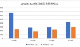 郑州房价现状最新爆料,揭秘最新波动与趋势