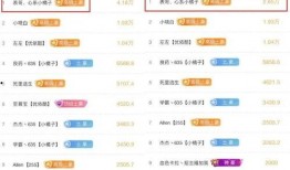爆料视频榜单怎么看,洞察网络热点背后的故事