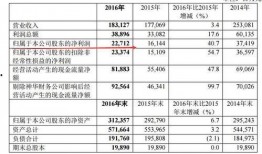 神华集团爆料最新消息,揭秘能源巨头转型之路与未来战略动向