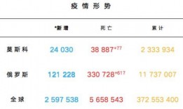 俄罗斯专家爆料数据最新,最新数据揭示俄乌冲突背后惊人真相