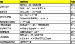 郑州房价现状最新爆料,揭秘最新波动与趋势