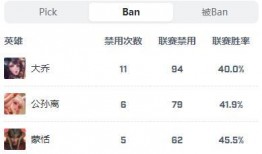 成都网红吃瓜团队名单大全