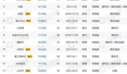 爆料视频榜单怎么看,洞察网络热点背后的故事